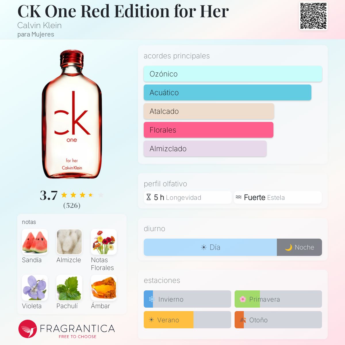 CK One Red Edition for Her Calvin Klein fragancia - una fragancia
