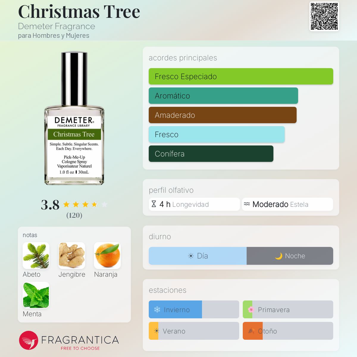 Demeter Christmas Tree Eau De Cologne – 4 Oz Unisex, Mit Orange, Ingwer & Minze