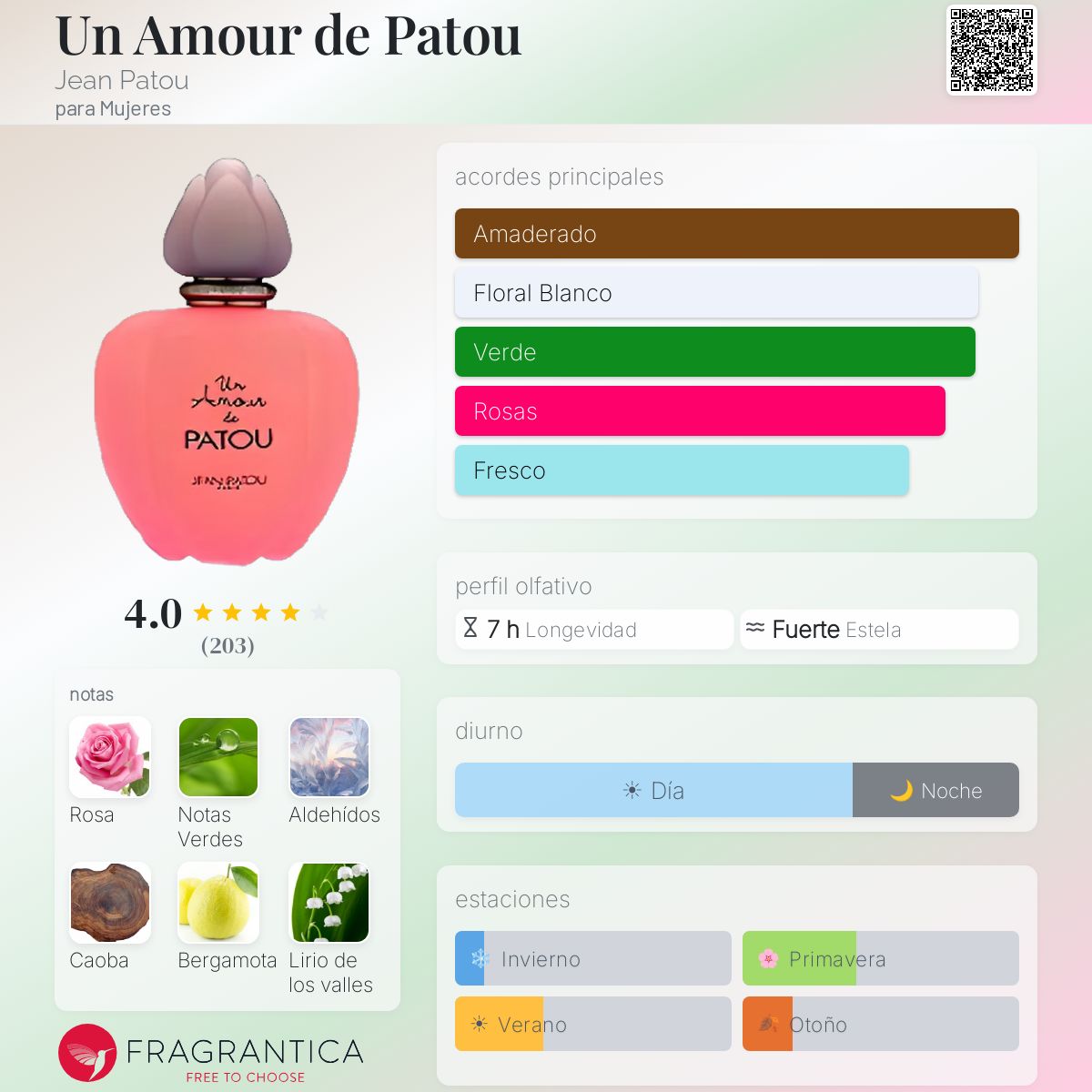 Un Amour de Patou Jean Patou fragancia - una fragancia para