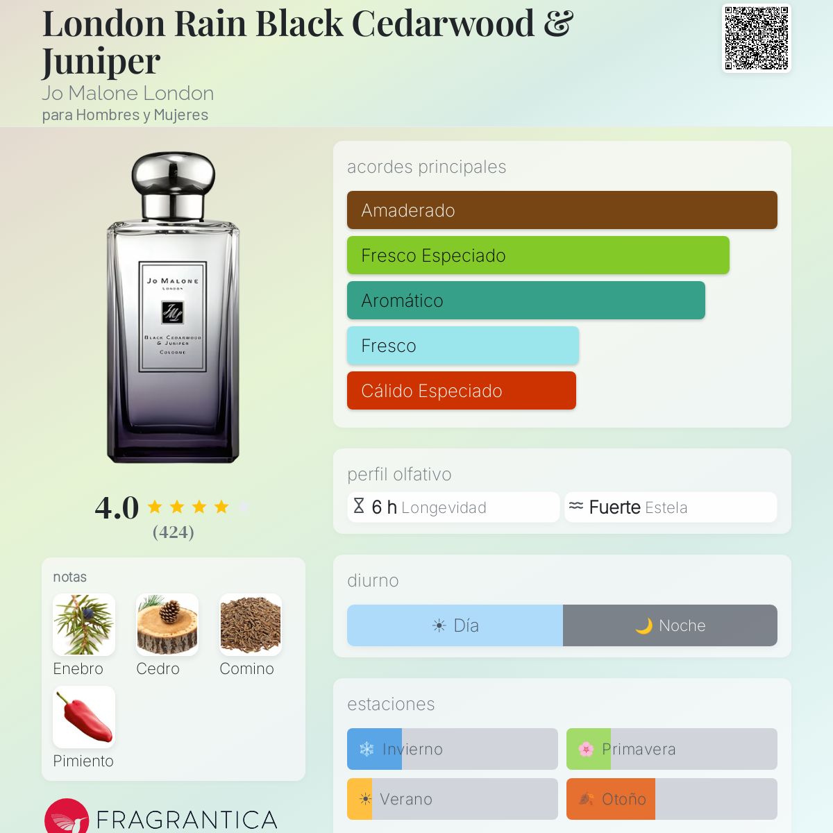 London Rain Black Cedarwood & Juniper Jo Malone London fragancia
