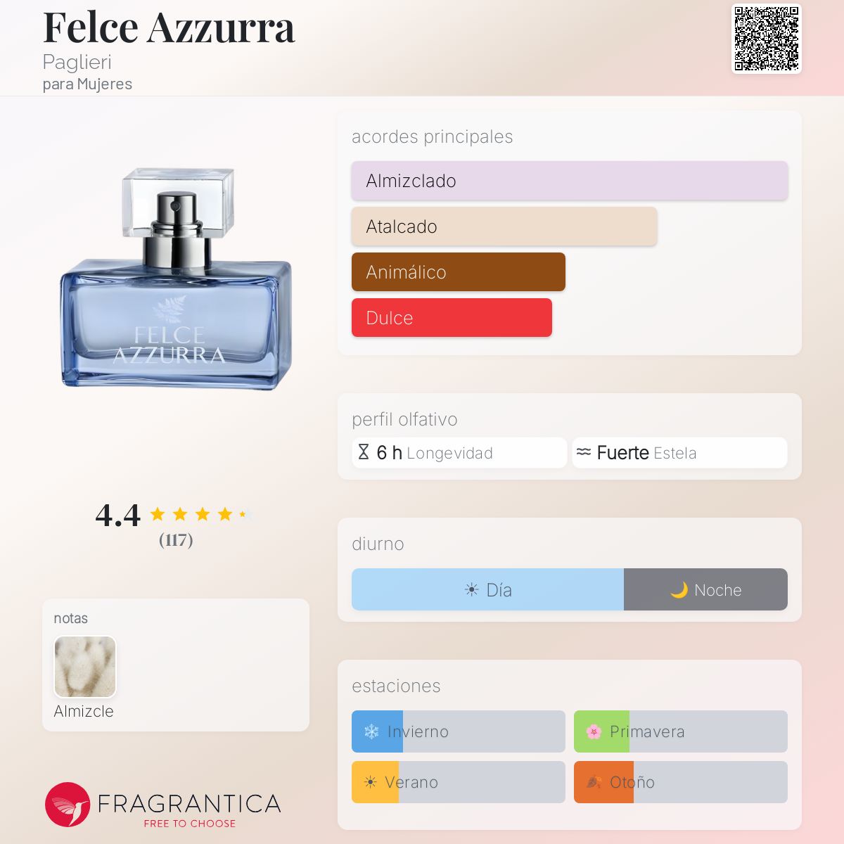 Felce Azzurra Paglieri fragancia - una fragancia para Mujeres 1923