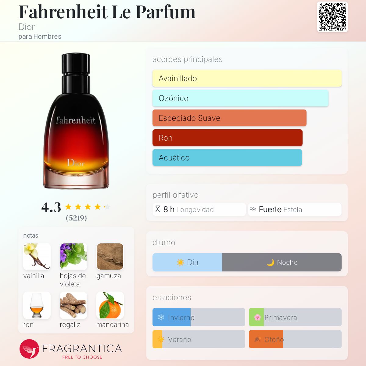 Fahrenheit Le Parfum Dior Colonia una fragancia para Hombres 2014