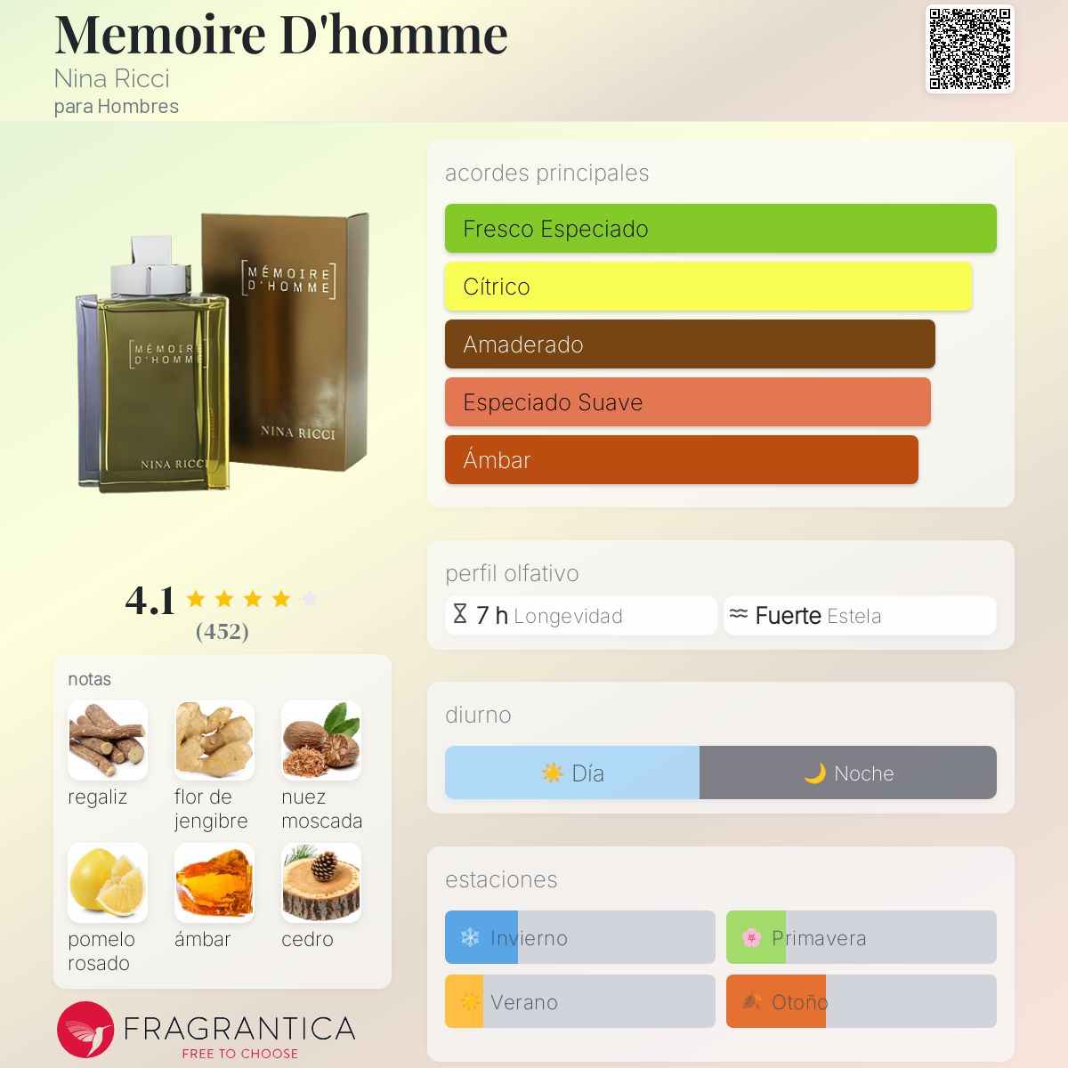 Memoire D'homme Nina Ricci Colonia una fragancia para