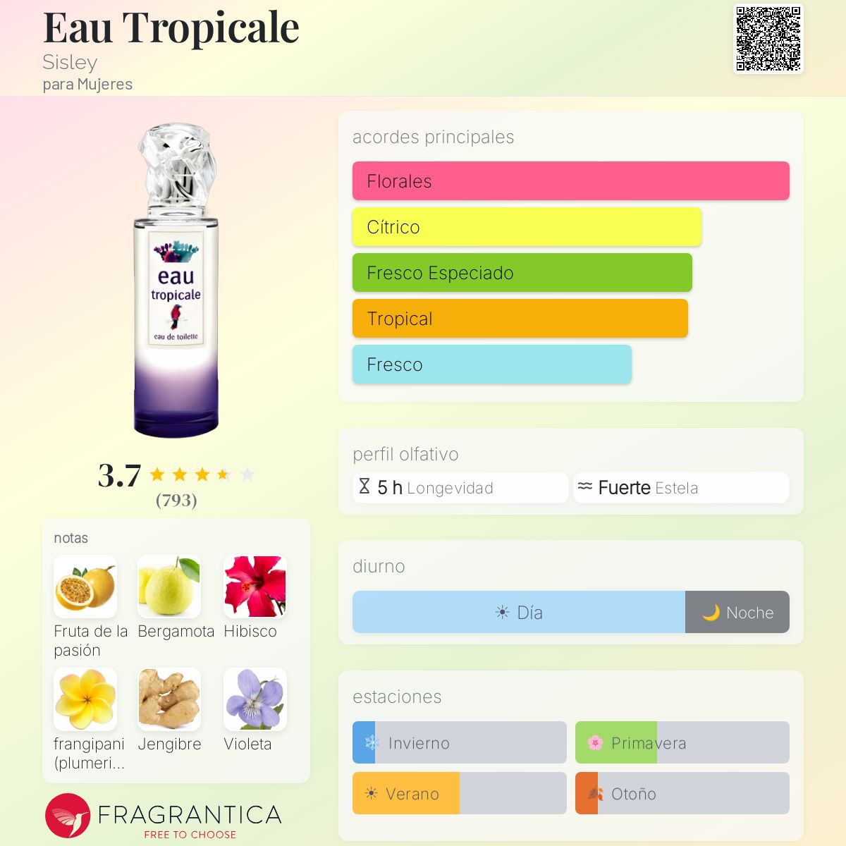 Eau Tropicale Sisley fragancia - una fragancia para Mujeres 2014