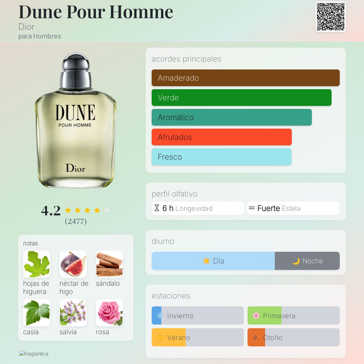 Dune Pour Homme Dior Colonia - una fragancia para Hombres 1997