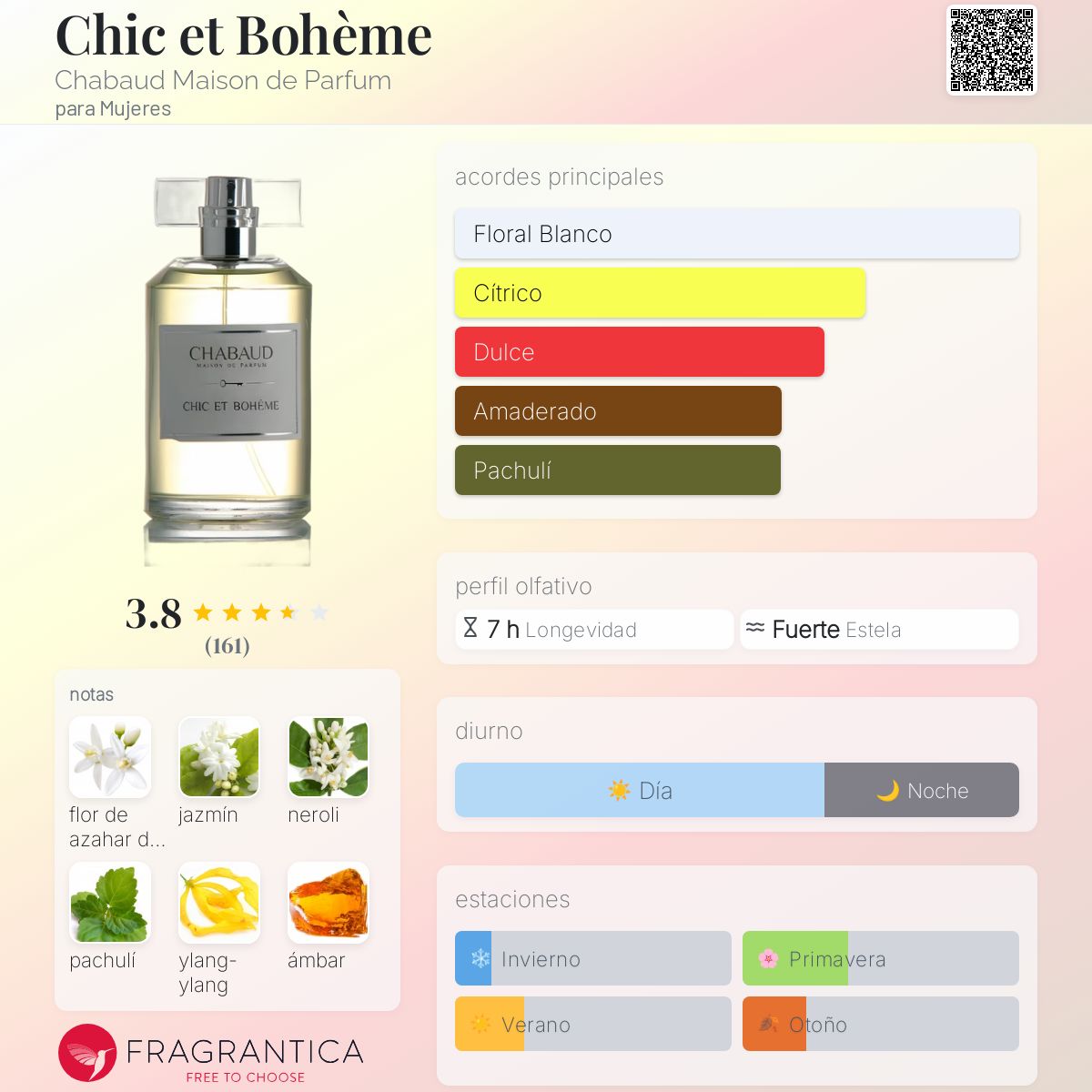 Chic et Bohème Chabaud Maison de Parfum fragancia - una fragancia