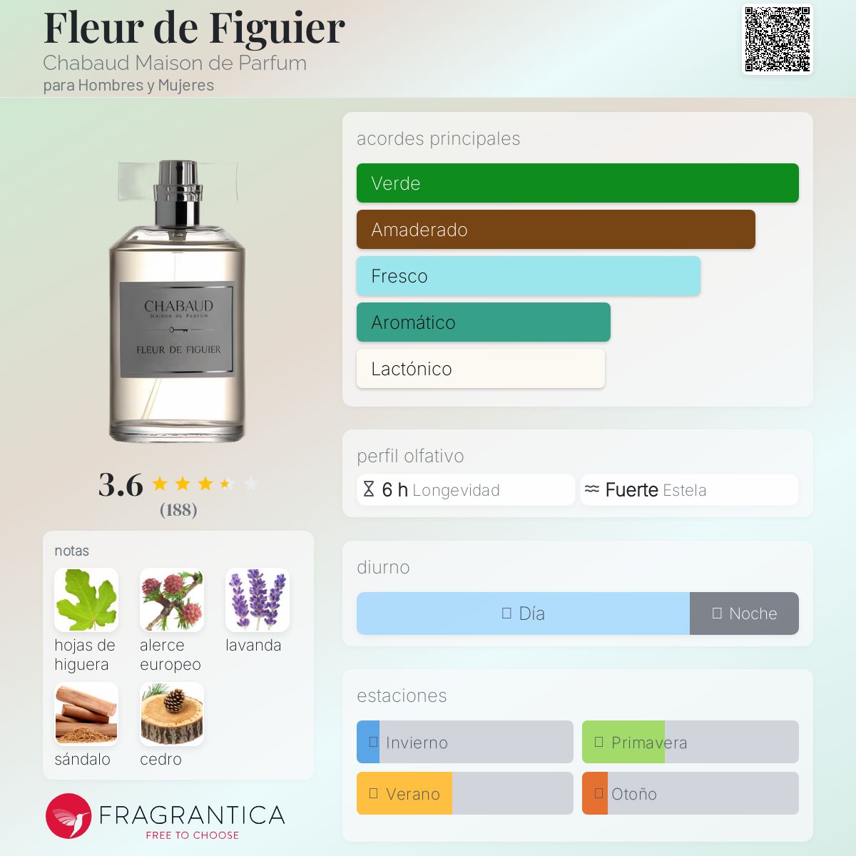 Fleur de Figuier Chabaud Maison de Parfum fragancia - una