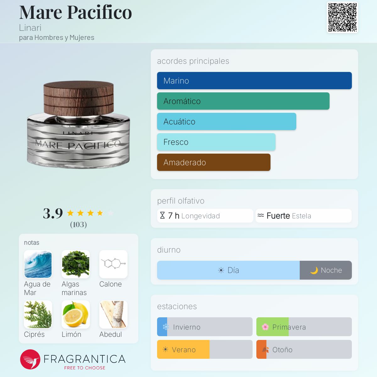 Mare Pacifico Linari fragancia - una fragancia para Hombres y