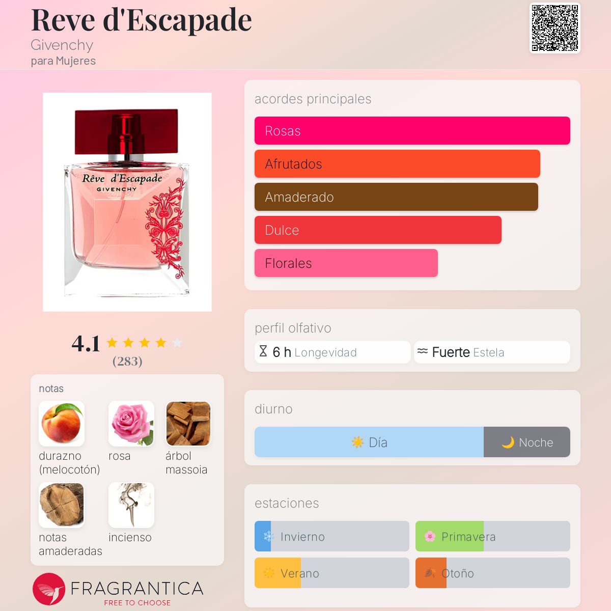 Reve d'Escapade Givenchy fragancia - una fragancia para
