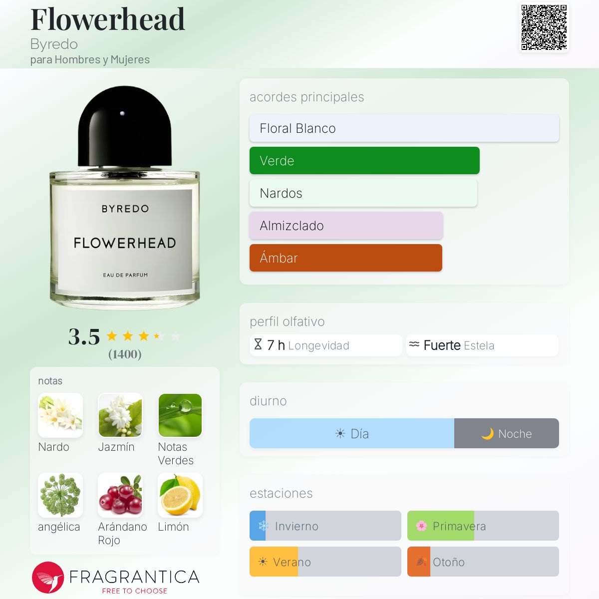 Flowerhead Byredo fragancia - una fragancia para Hombres y Mujeres