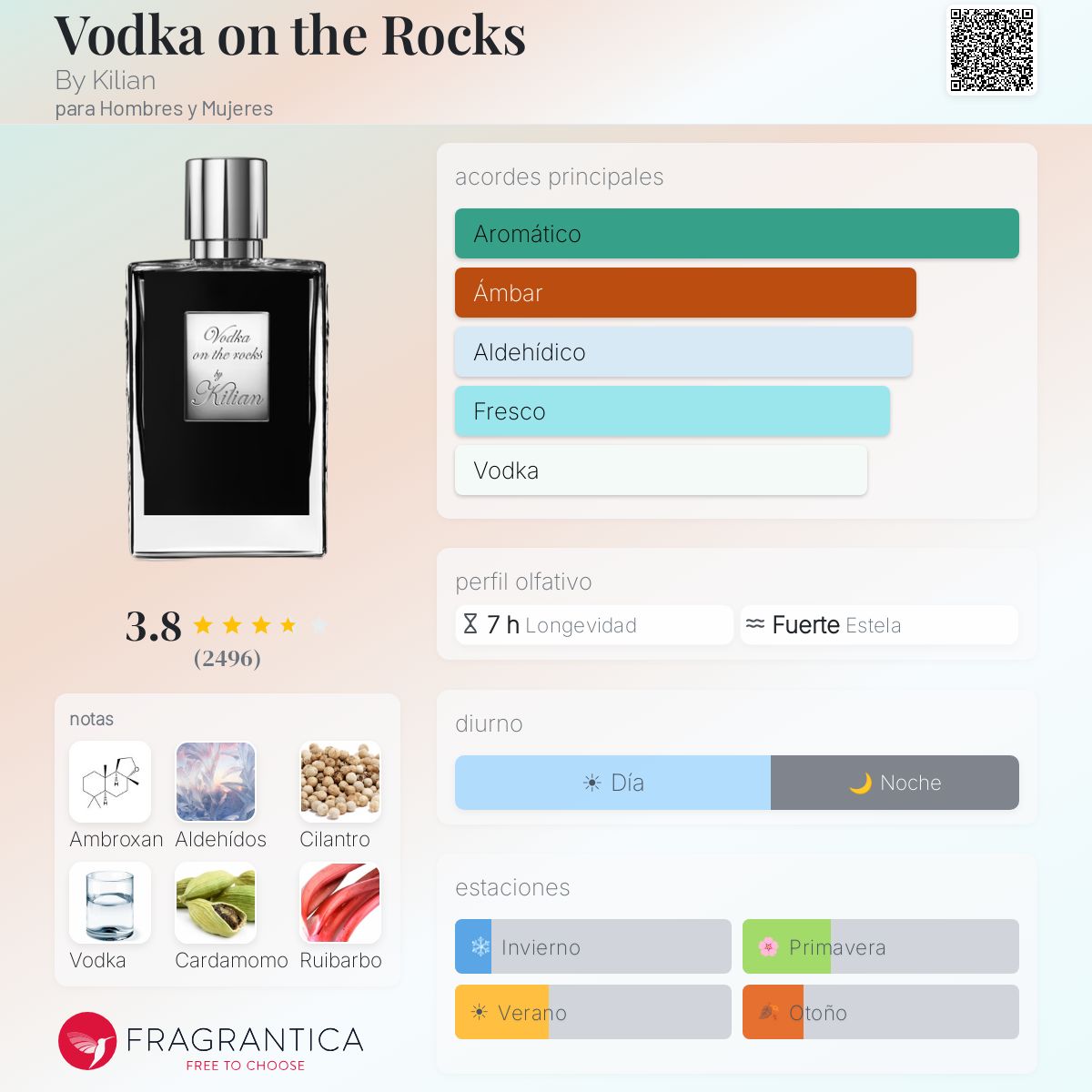 Vodka on the Rocks By Kilian fragancia - una fragancia para