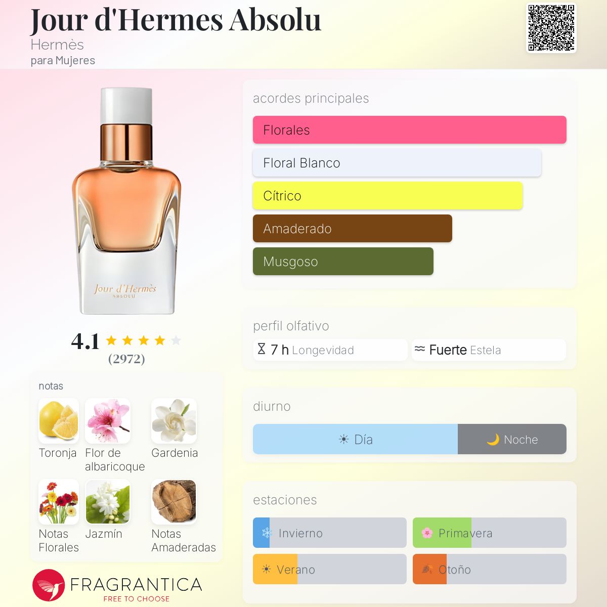 Jour d'Hermes Absolu Hermès fragancia - una fragancia para Mujeres