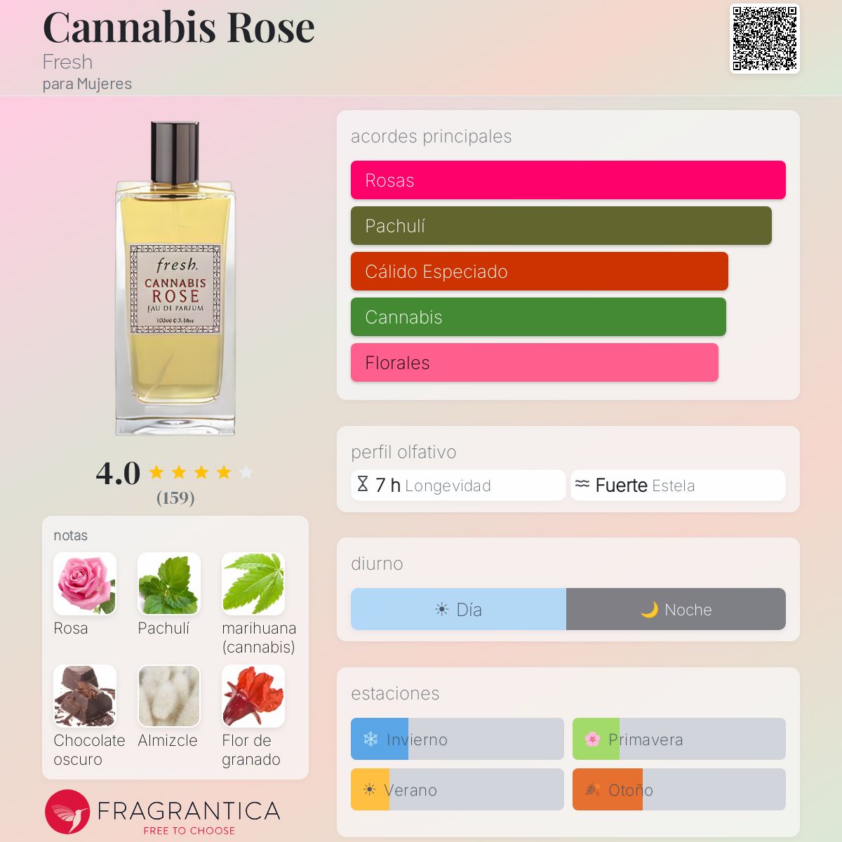 Cannabis Rose Fresh fragancia - una fragancia para Mujeres