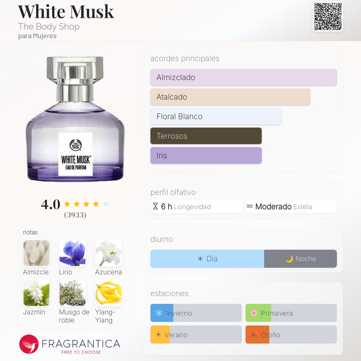 香水(ユニセックス) The Body Shop WHITE MUSK Eau de Parfum White Musk The Body Shop fragancia - una fragancia para Mujeres 1981