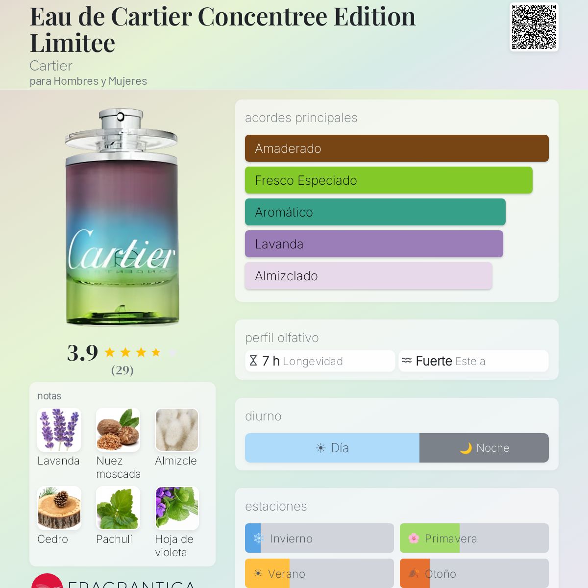 Eau de Cartier Concentree Edition Limitee Cartier fragancia - una