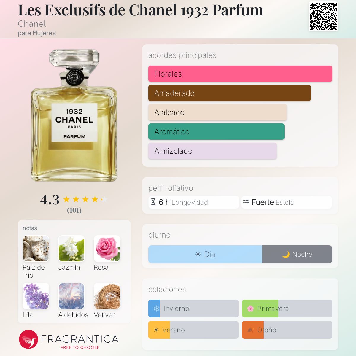 Les Exclusifs de Chanel 1932 Parfum Chanel fragancia - una