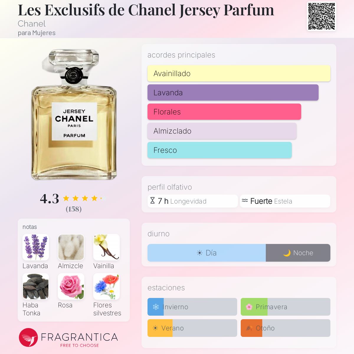 Les Exclusifs de Chanel Jersey Parfum Chanel fragancia - una