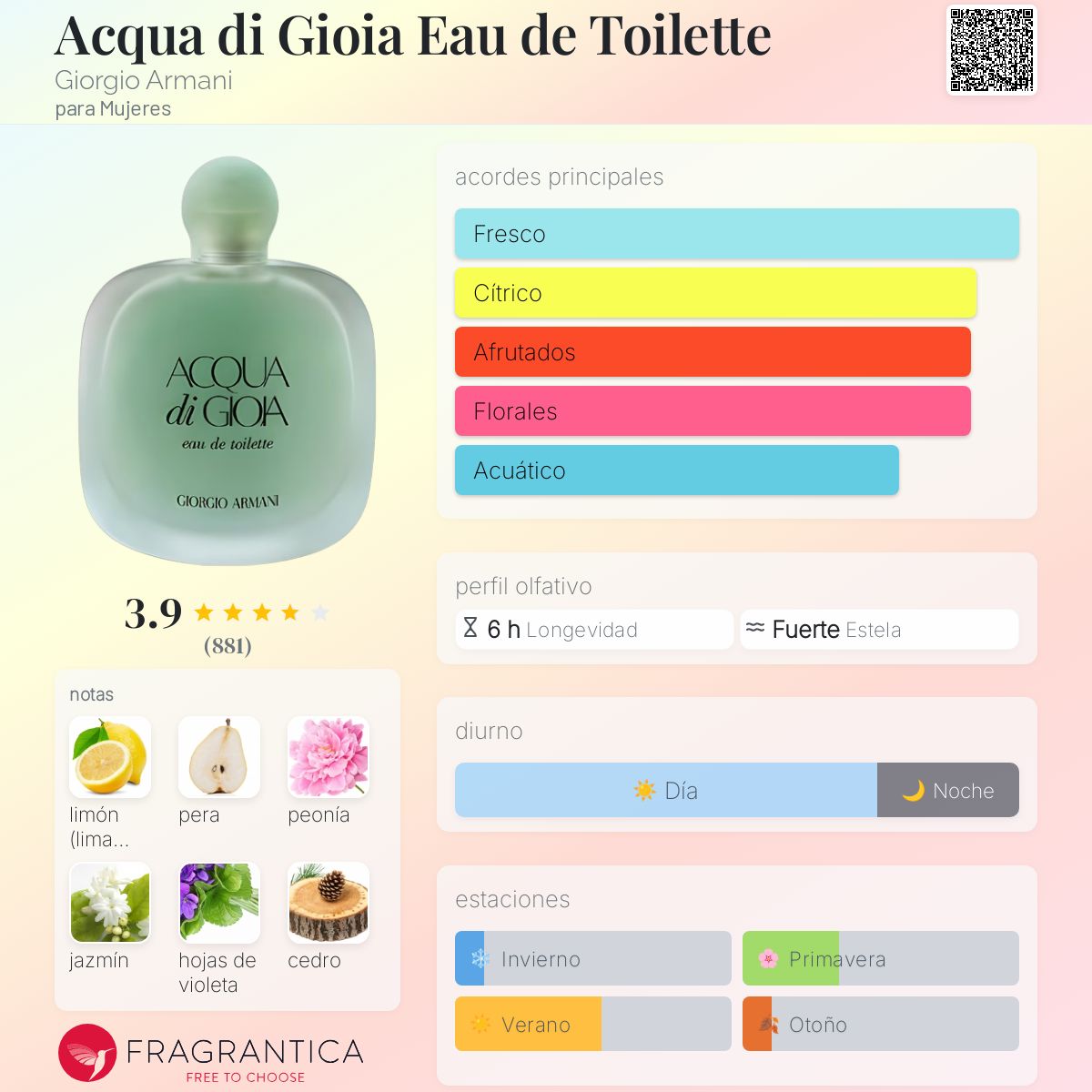 Notas Olfativas Acqua Di Gio Essenza Notas Inspirado En Acqua Di