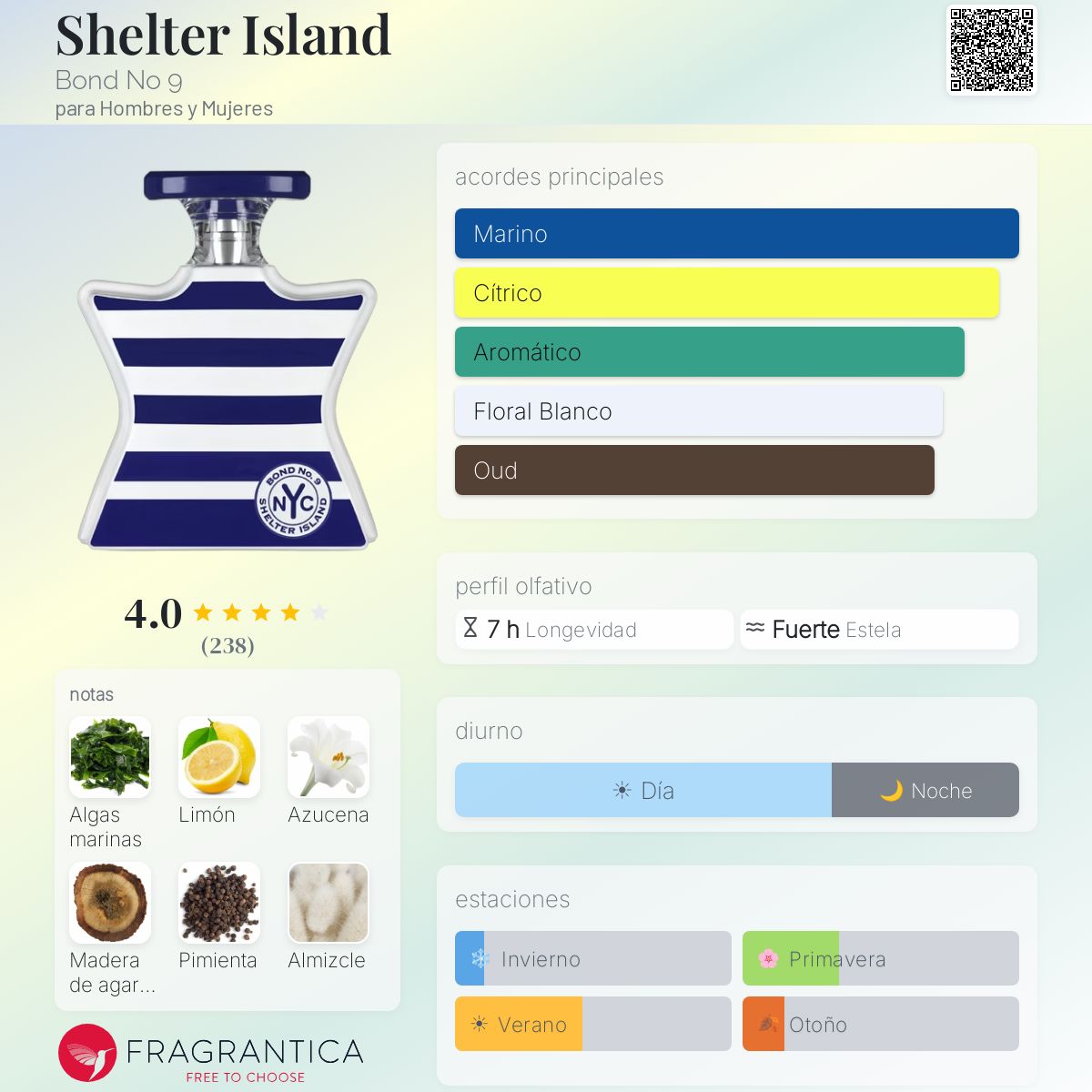 Shelter Island Bond No 9 fragancia - una fragancia para Hombres y