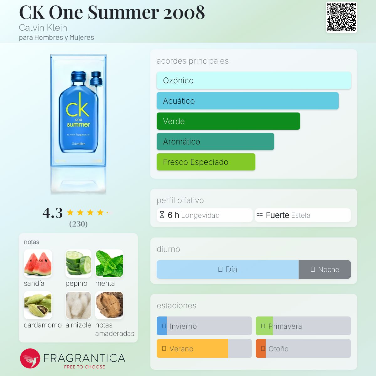 CK One Summer 2008 Calvin Klein fragancia - una fragancia para