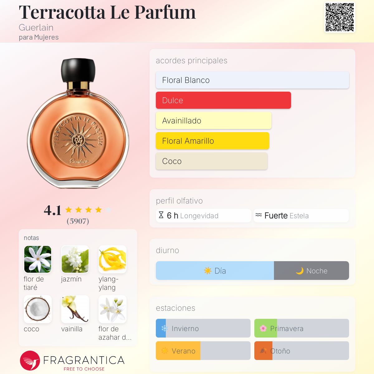 Terracotta Le Parfum Guerlain fragancia - una fragancia para