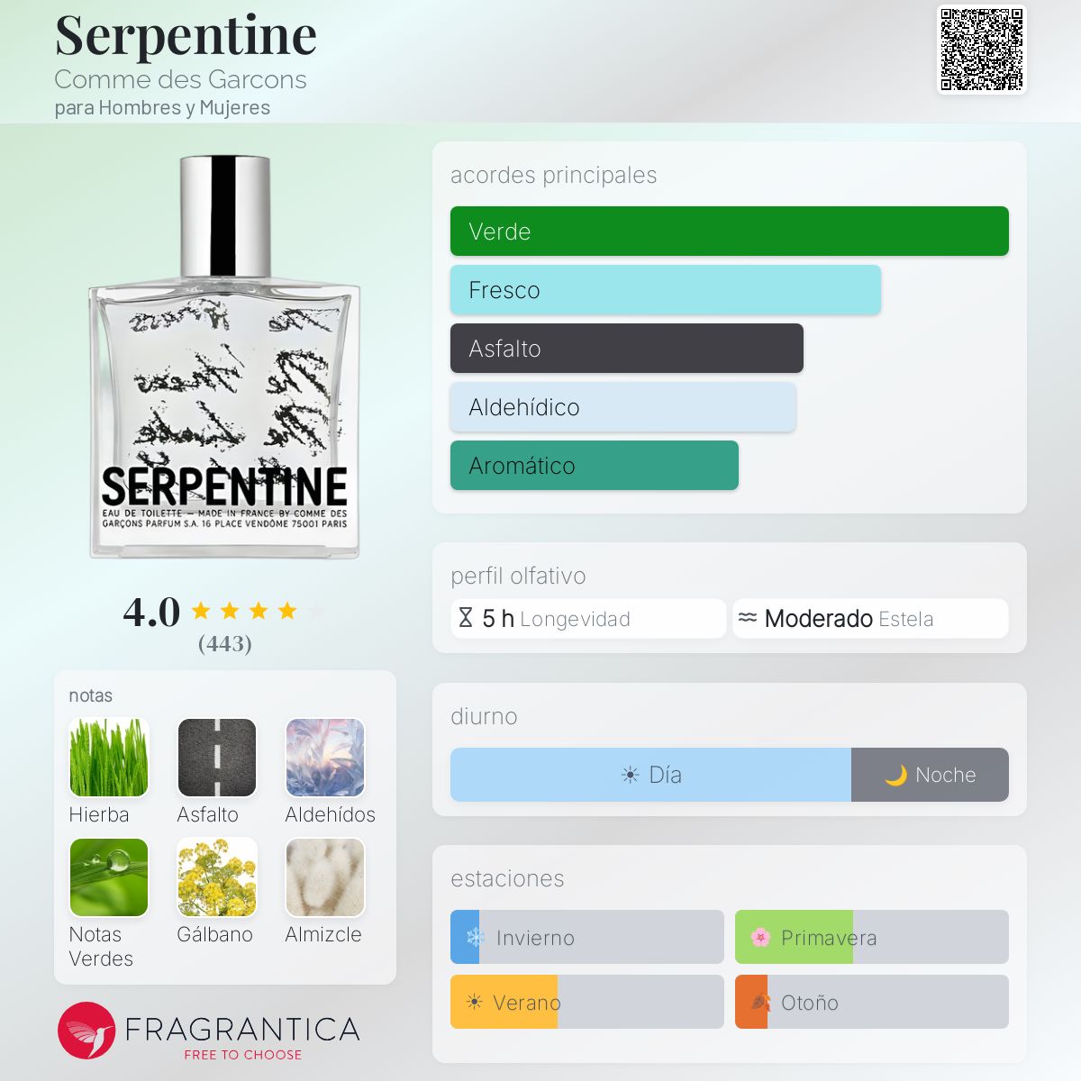 Serpentine Comme des Garcons fragancia - una fragancia para
