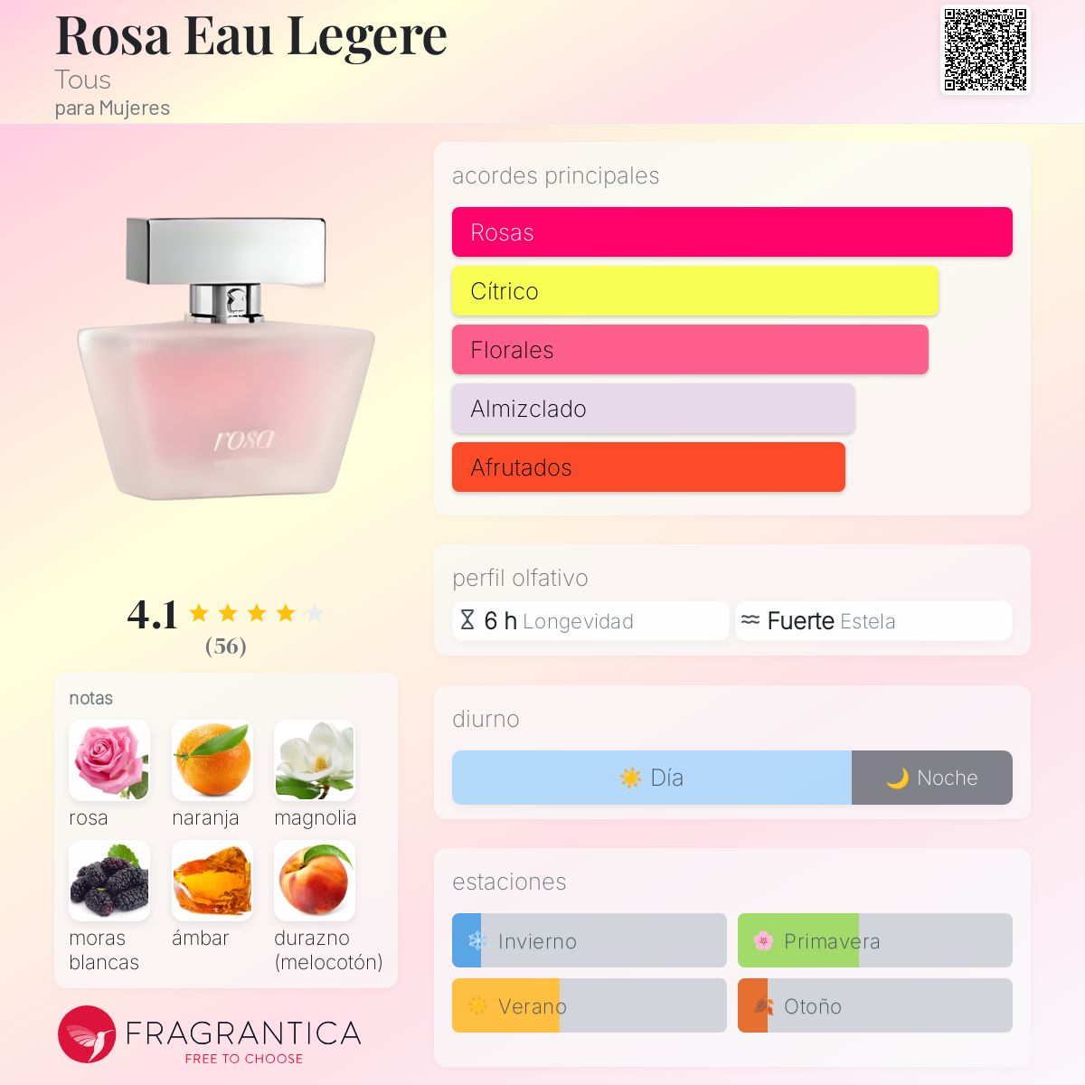 Tous Rosa Legere Rosa Eau Legere Tous Fragancia Una Fragancia Para Mujeres  2014, image size:1200x1200