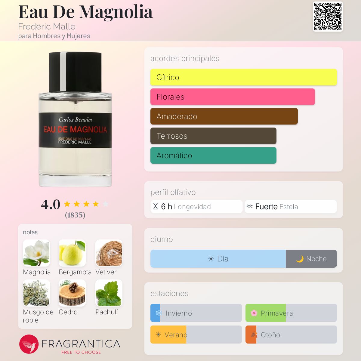 Eau De Magnolia Frederic Malle fragancia - una fragancia para