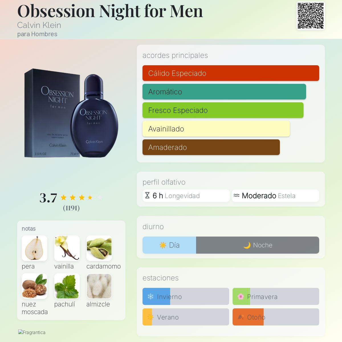 Obsession Night for Men Calvin Klein para Hombres
