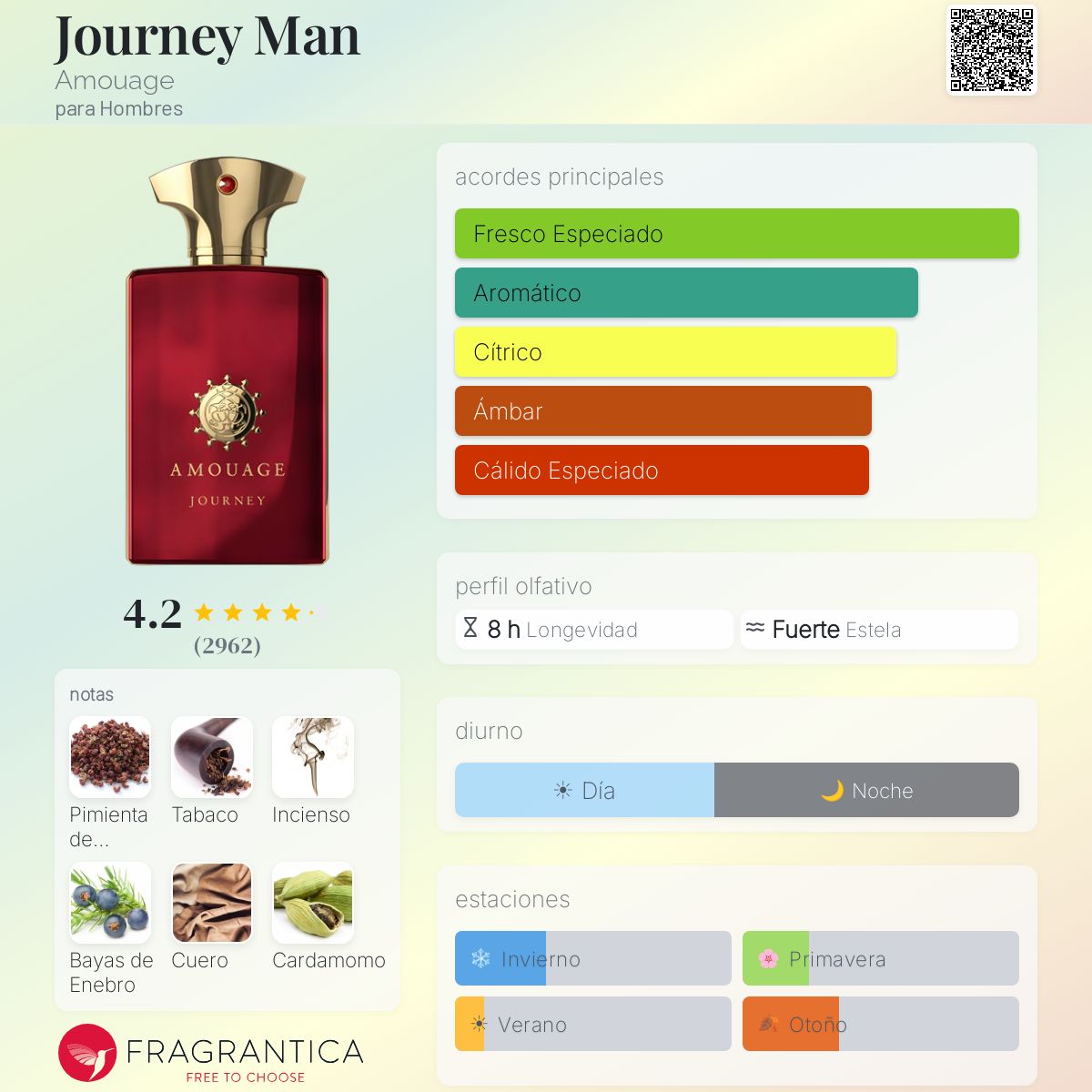 torara様 Amouage Journey アムアージュ ジャーニー 100 Amouage 