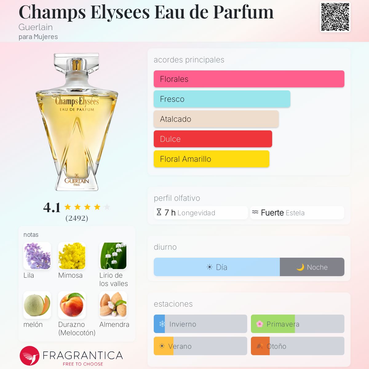 Champs Elysees Eau de Parfum Guerlain fragancia - una fragancia