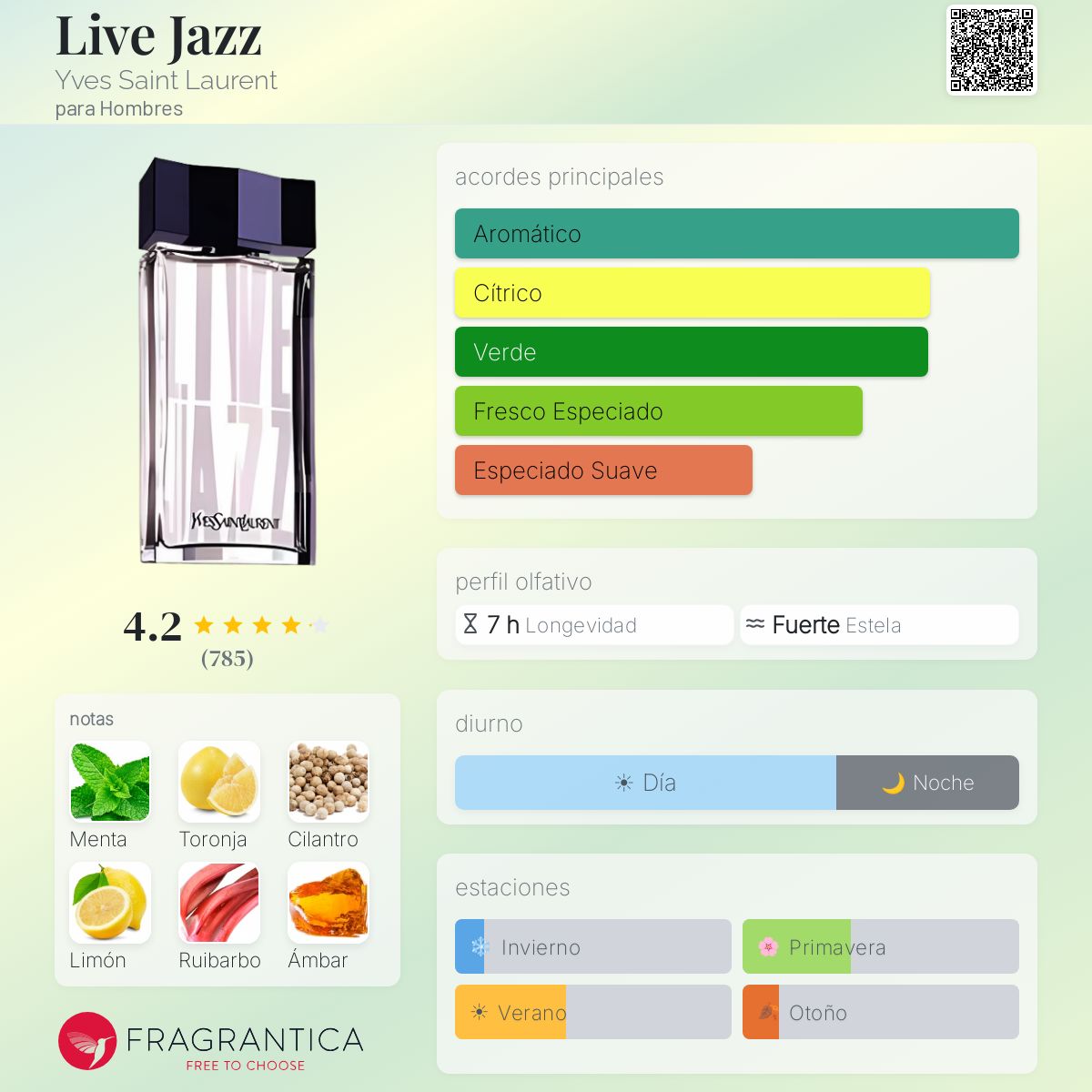 Live Jazz Yves Saint Laurent Colonia - una fragancia para Hombres 1998