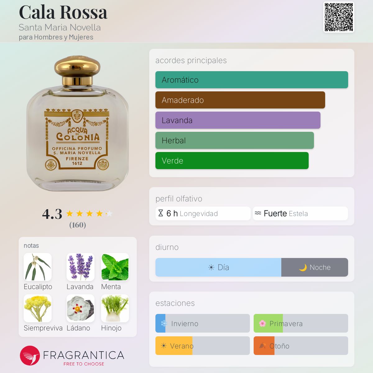 Cala Rossa Santa Maria Novella fragancia - una fragancia para