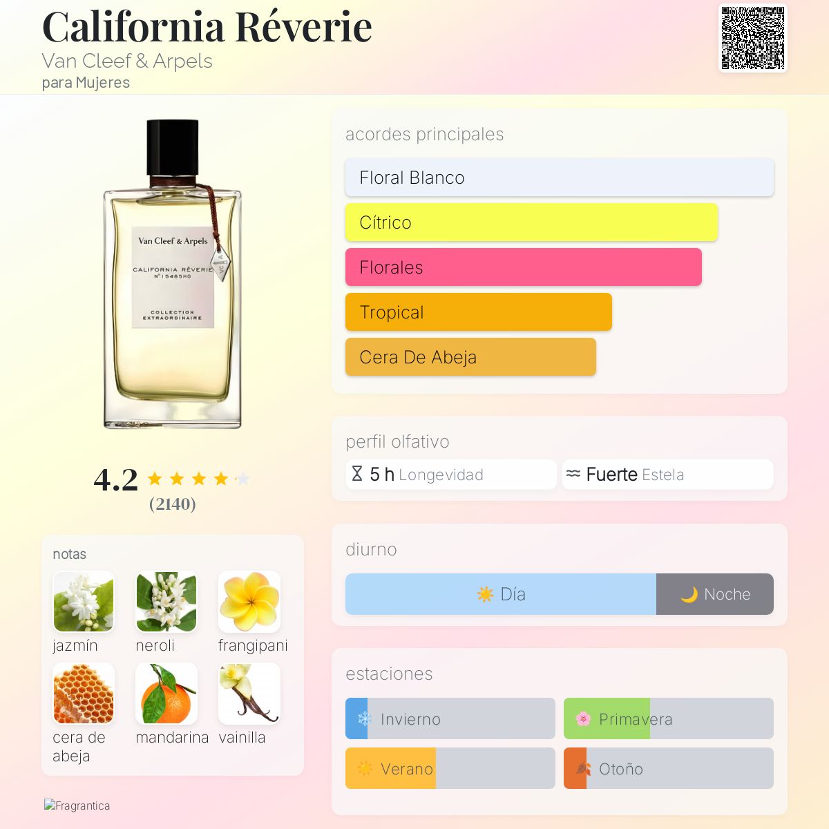 California Réverie Van Cleef & Arpels fragancia - una fragancia