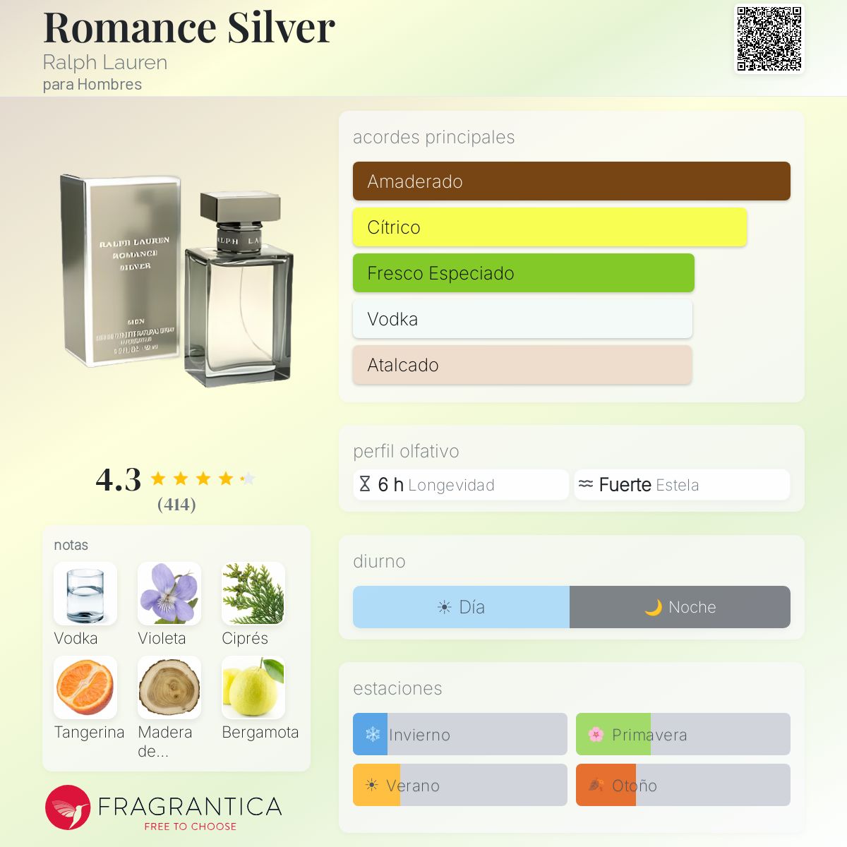 Romance Silver Ralph Lauren Colonia - una fragancia para Hombres 2005