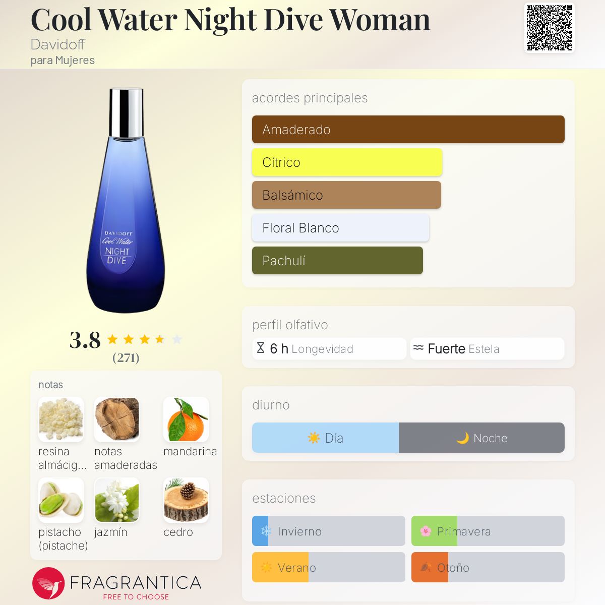 Davidoff Coolwater Davidoff Night Dive Woman Cool Water Night Dive