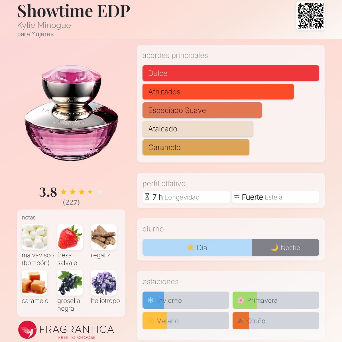 Showtime EDP Kylie Minogue fragancia - una fragancia para Mujeres 2008