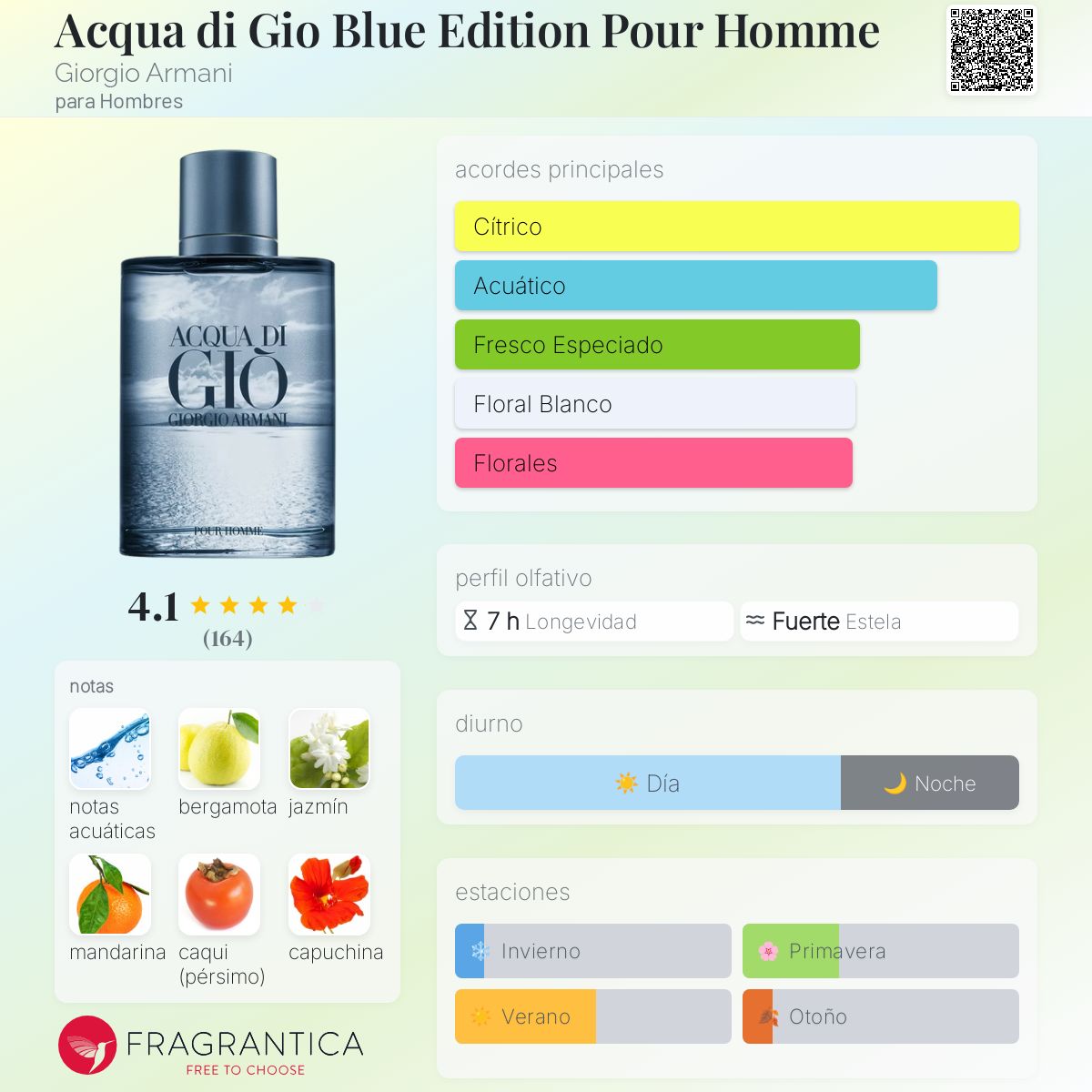 Acqua di Gio Blue Edition Pour Homme Giorgio Armani Colonia una