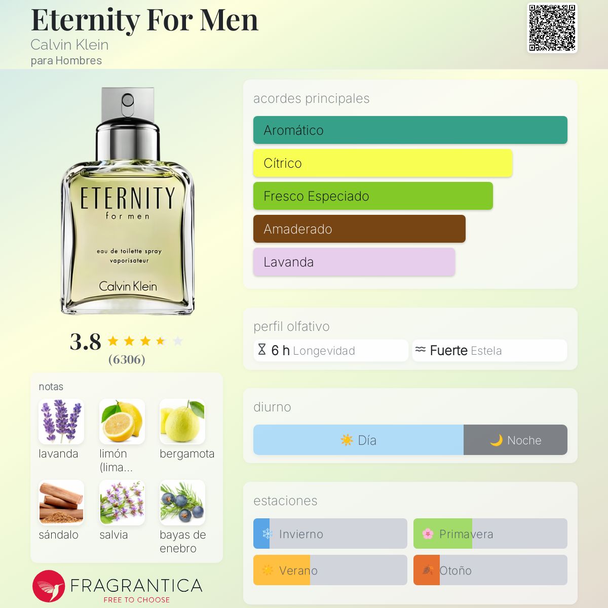 Eternity For Men Calvin Klein Colonia una fragancia para Hombres