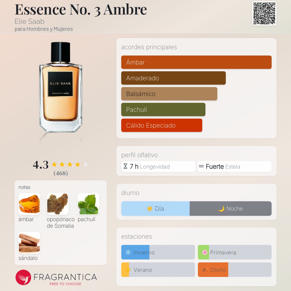 Essence No. 3 Ambre Elie Saab fragancia - una fragancia para