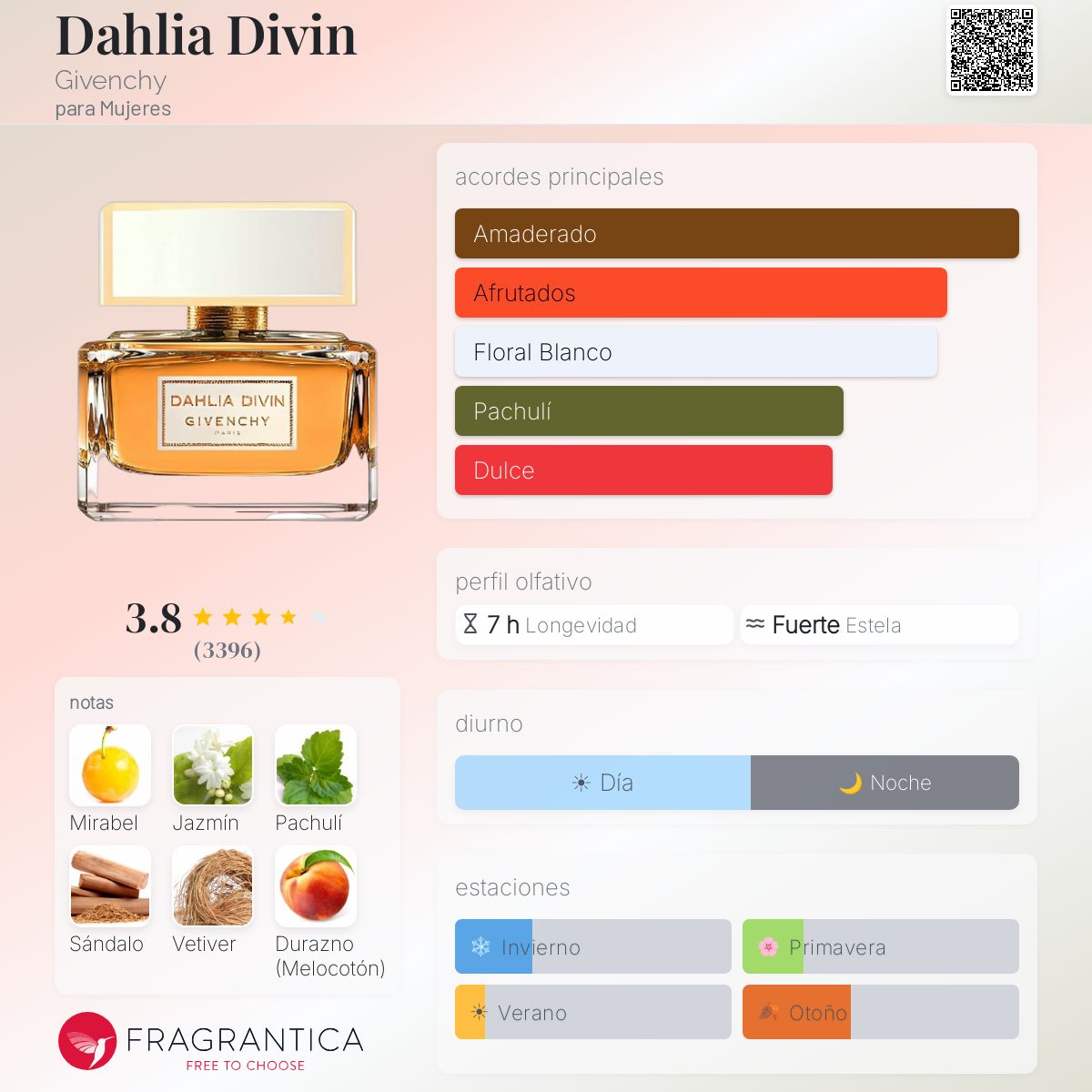 Dahlia Divin Givenchy fragancia - una fragancia para Mujeres 2014