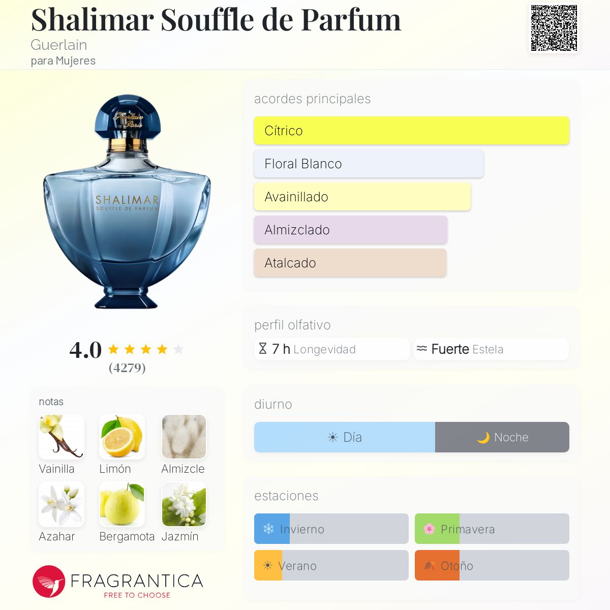 Shalimar Souffle de Parfum Guerlain fragancia - una fragancia para