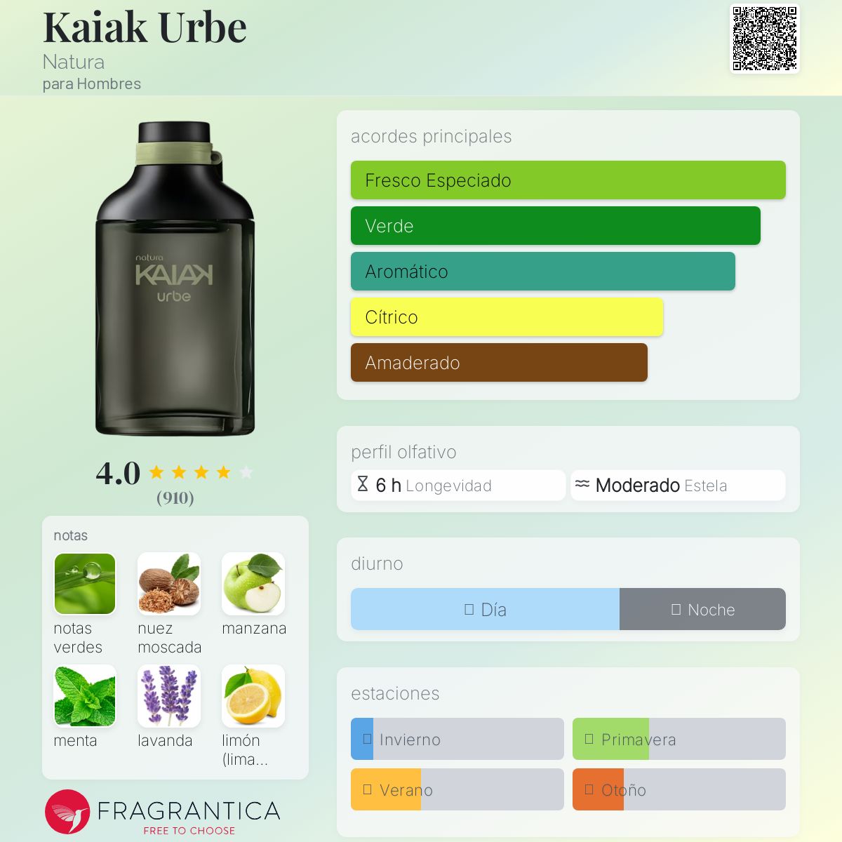 KAIAK URBE 香水 男性用 s-l400.jpg