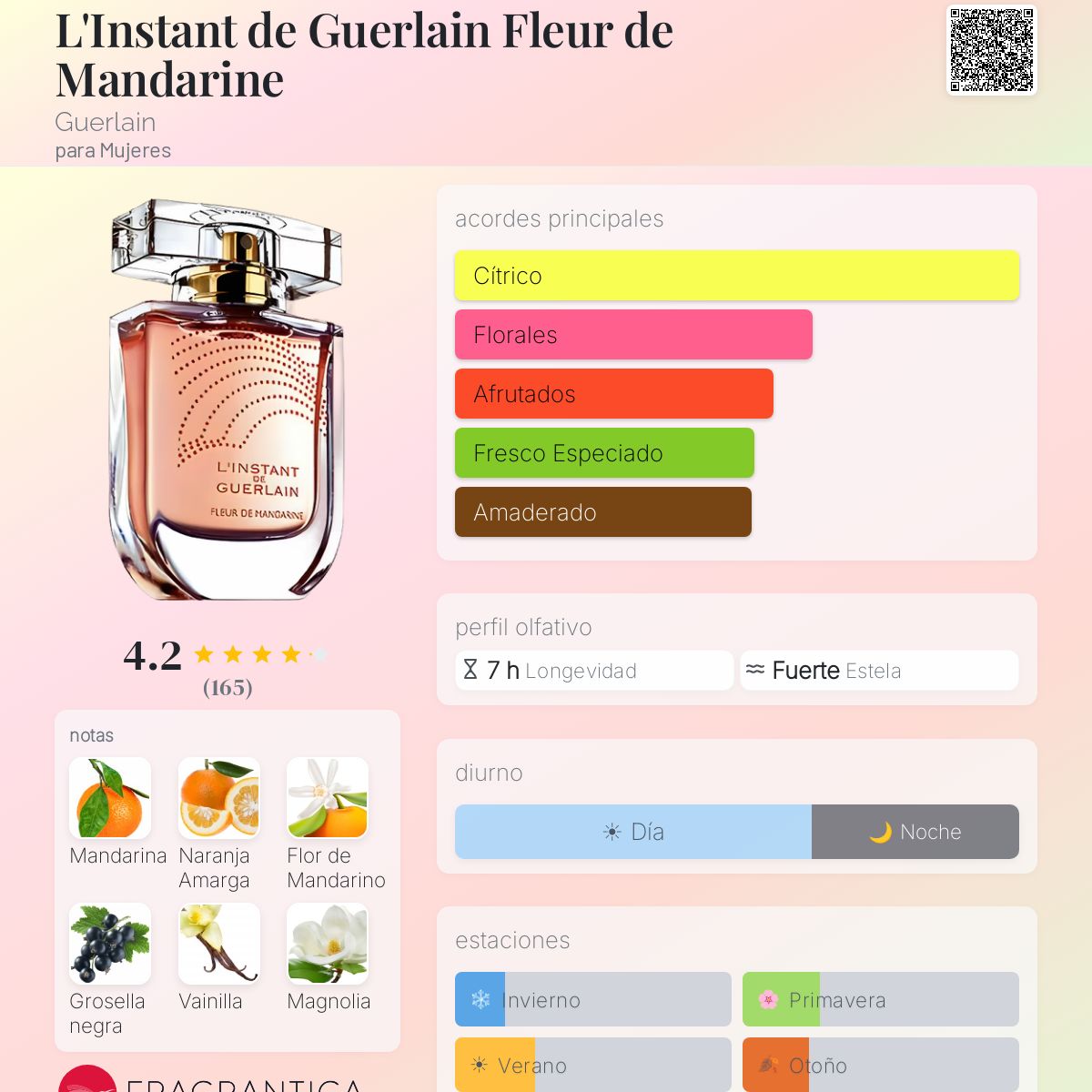 L'Instant de Guerlain Fleur de Mandarine Guerlain fragancia - una
