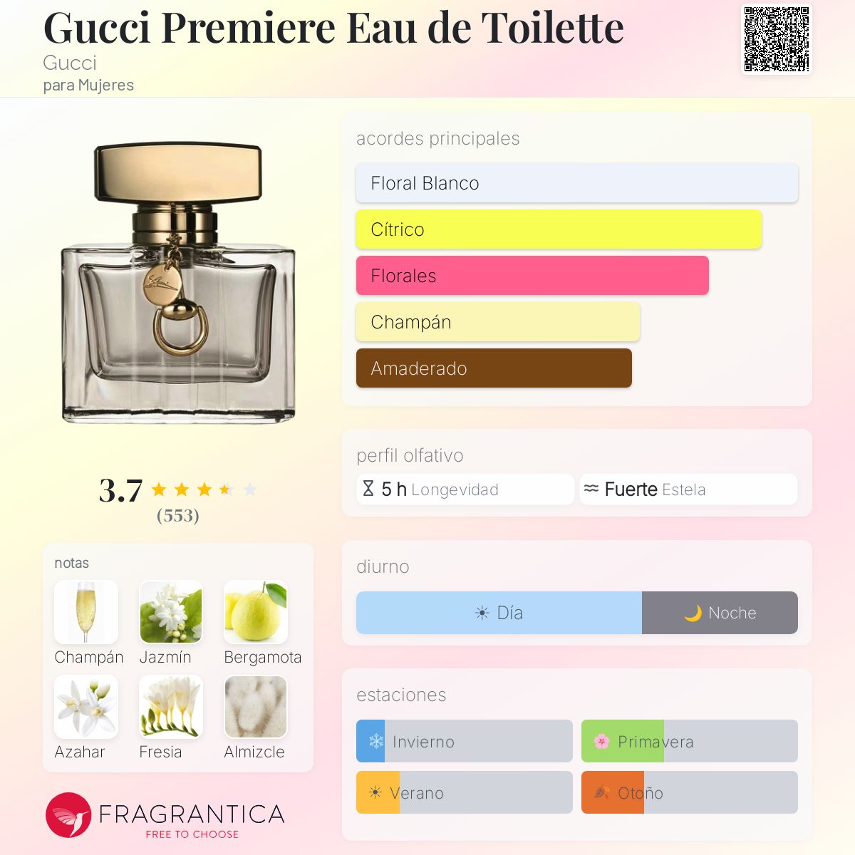 Gucci Premiere Eau de Toilette Gucci fragancia - una fragancia