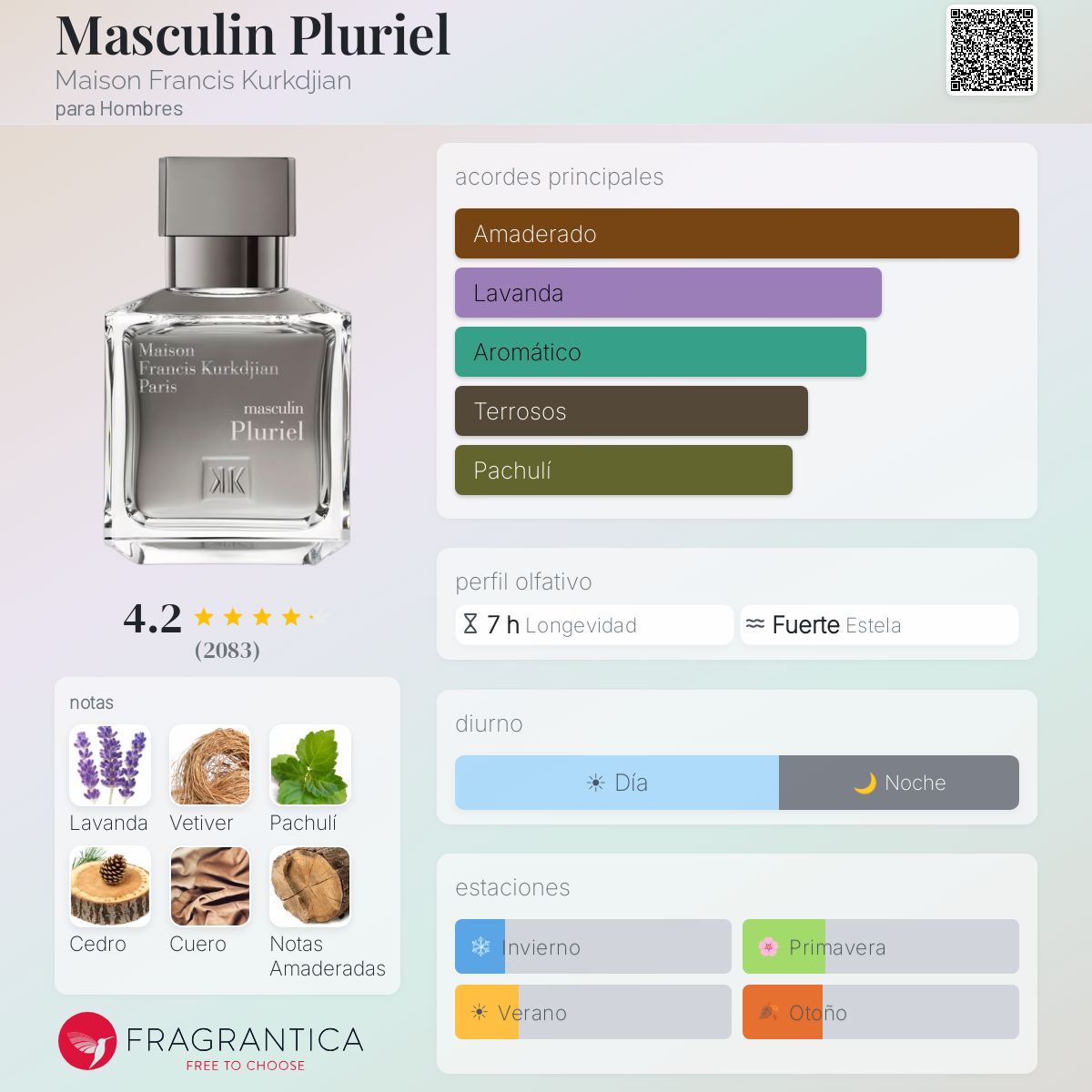Masculin Pluriel Maison Francis Kurkdjian Colonia - una fragancia