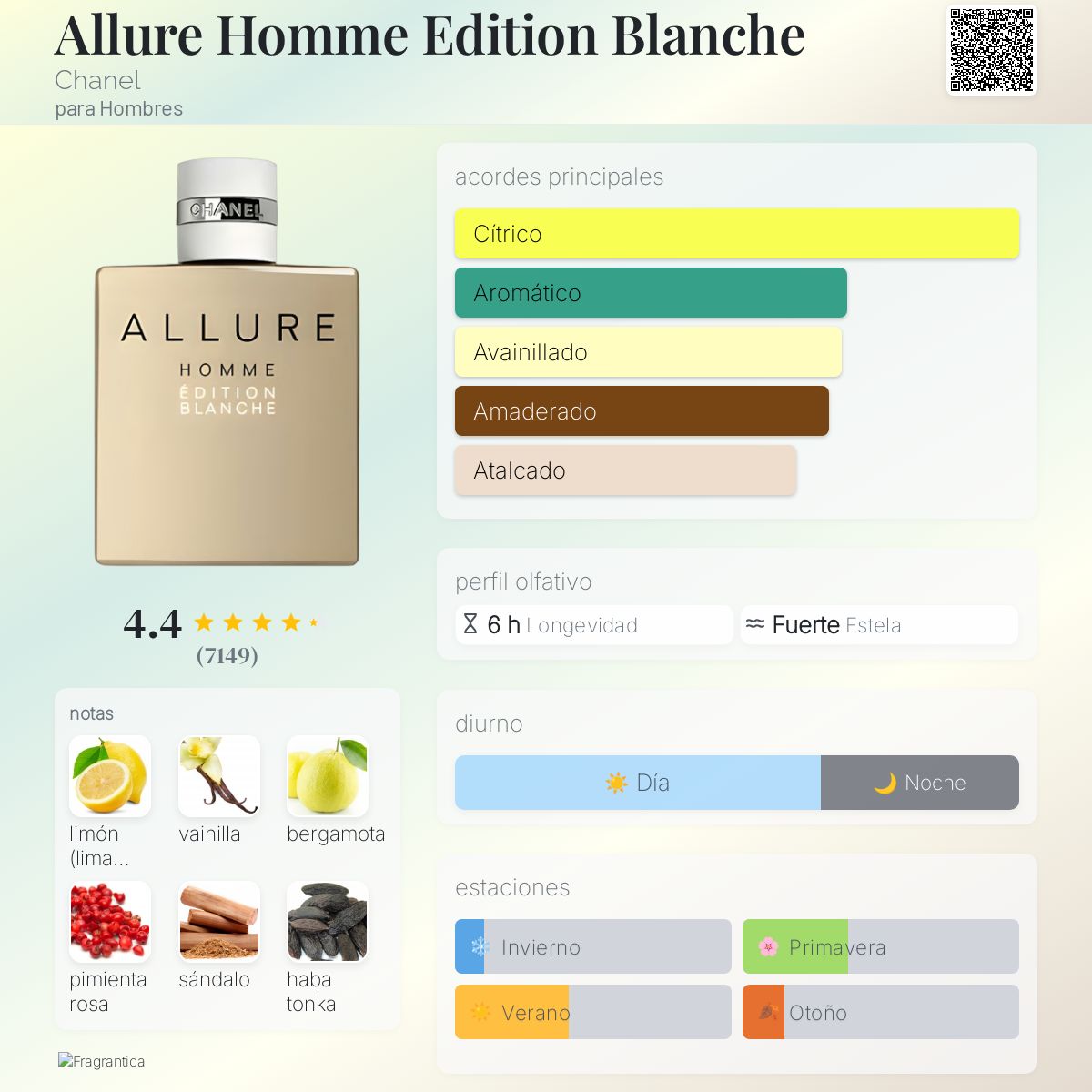Allure Homme Edition Blanche Chanel Colonia una fragancia para
