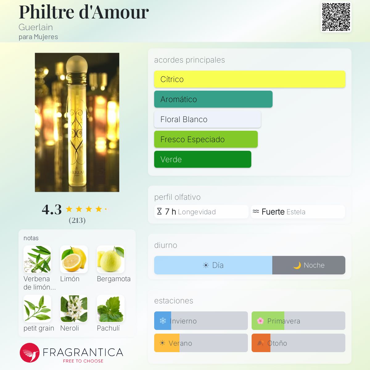 Philtre d'Amour Guerlain fragancia - una fragancia para Mujeres 2000