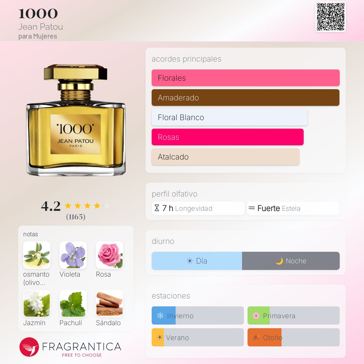 1000 Jean Patou fragancia - una fragancia para Mujeres 1972