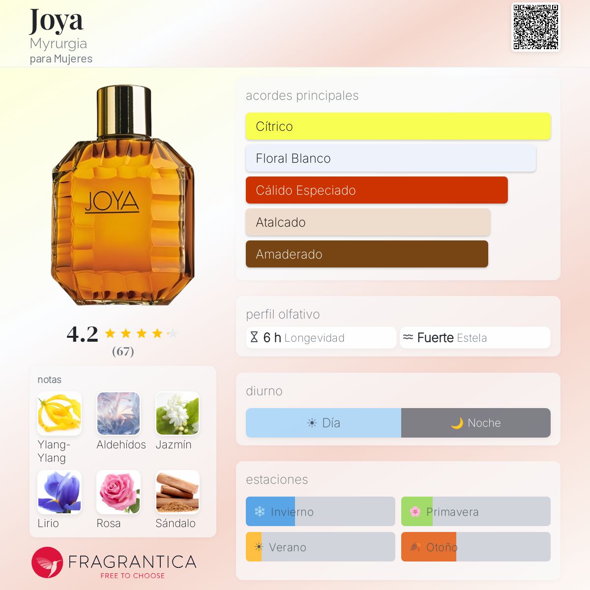 Joya Myrurgia fragancia - una fragancia para Mujeres 1950